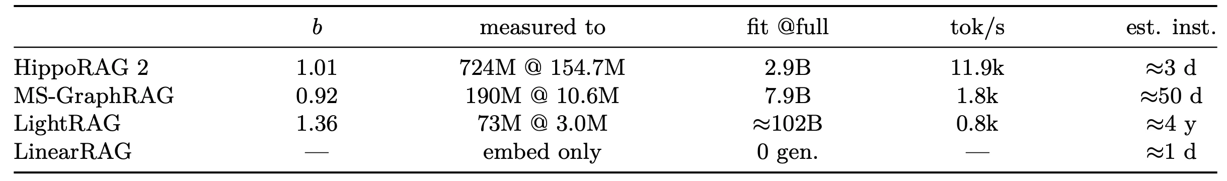 table2
