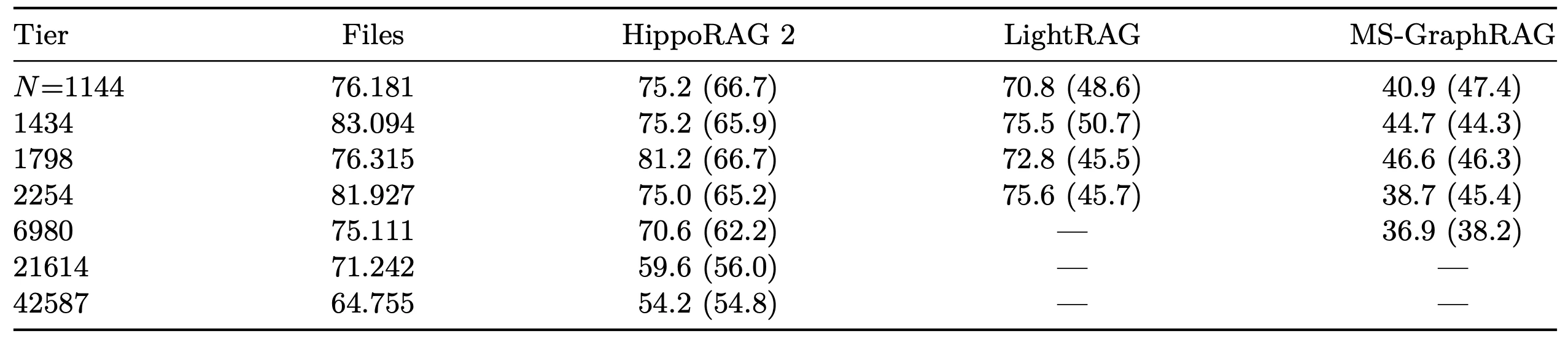 table3