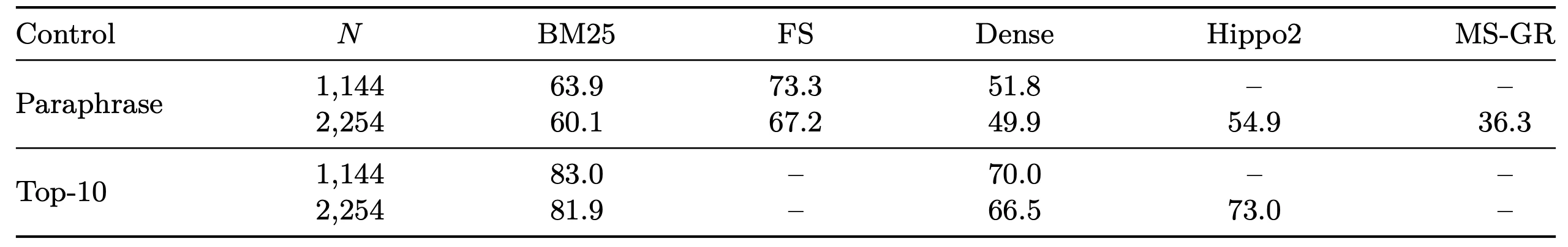 table6