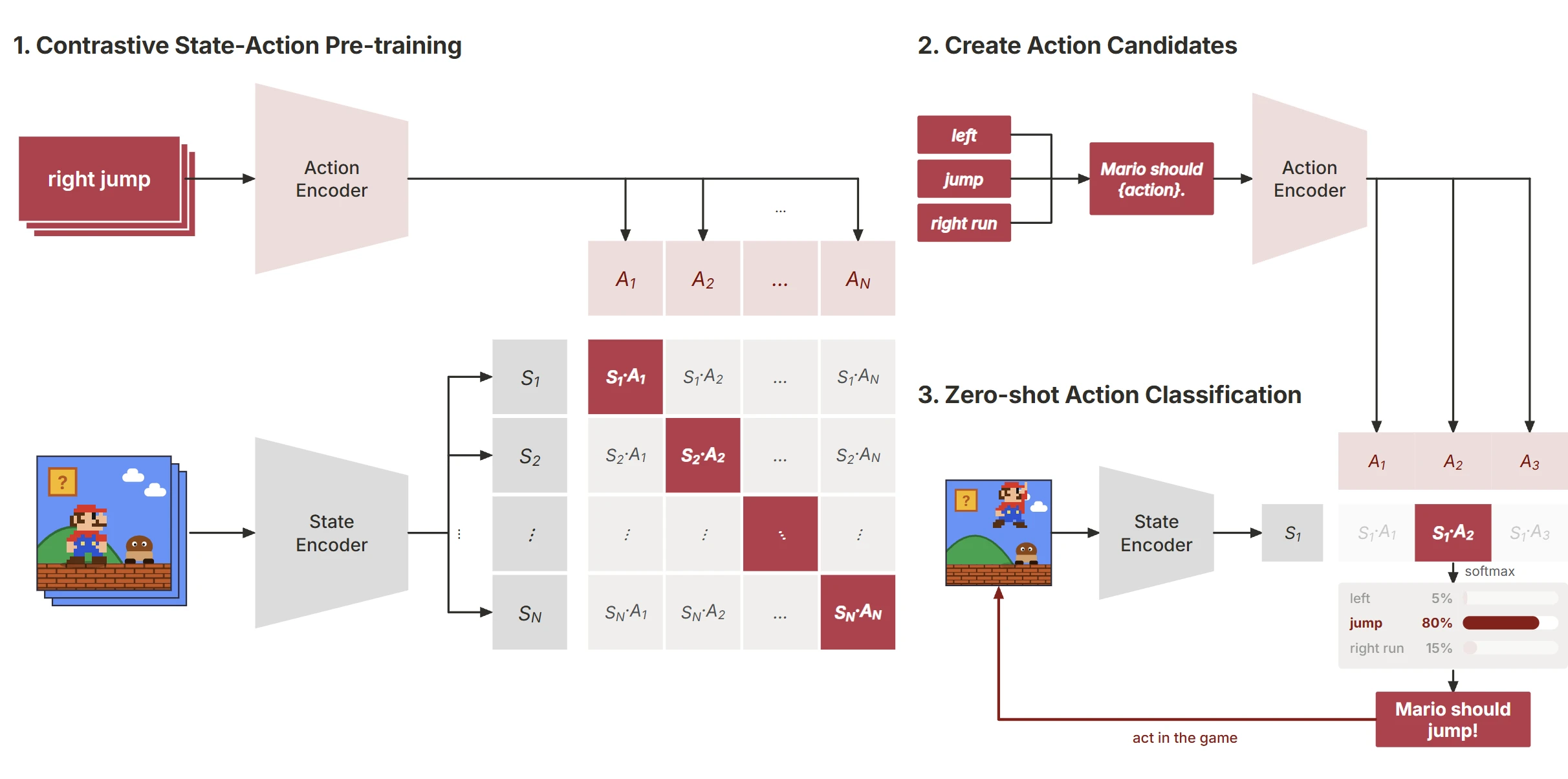 Contrastive Learning