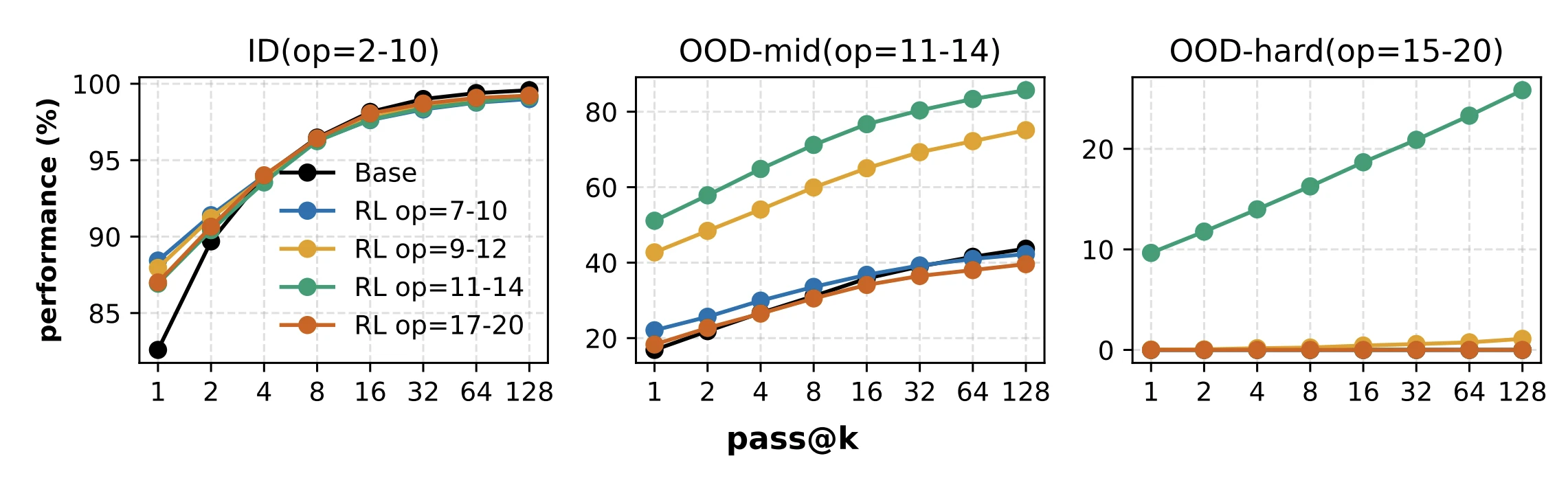 fig3