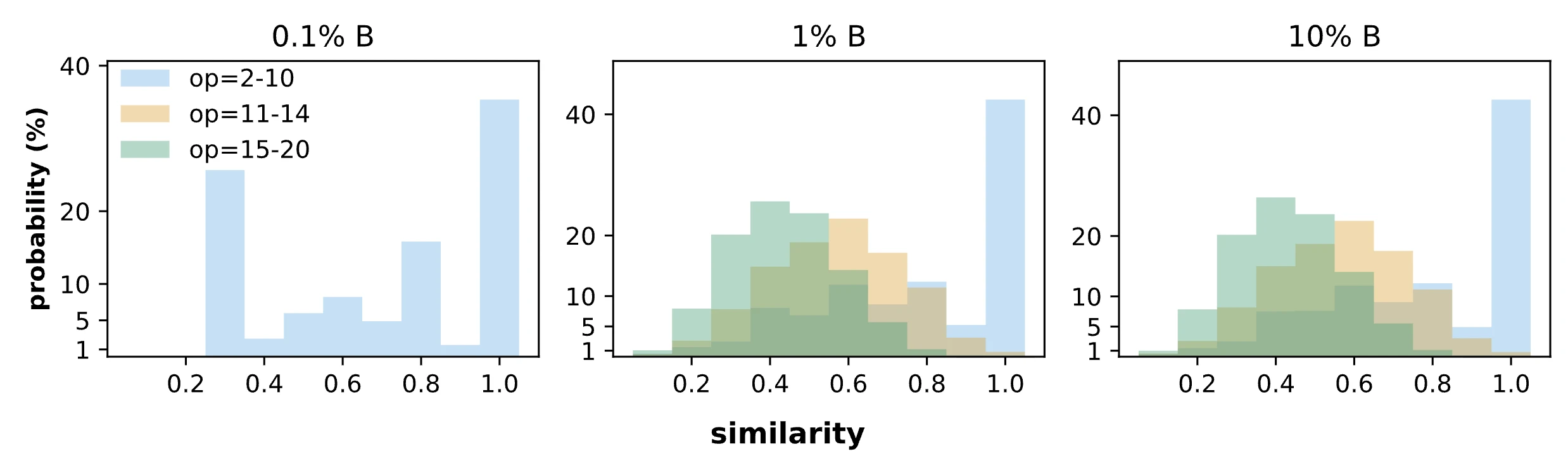 fig5
