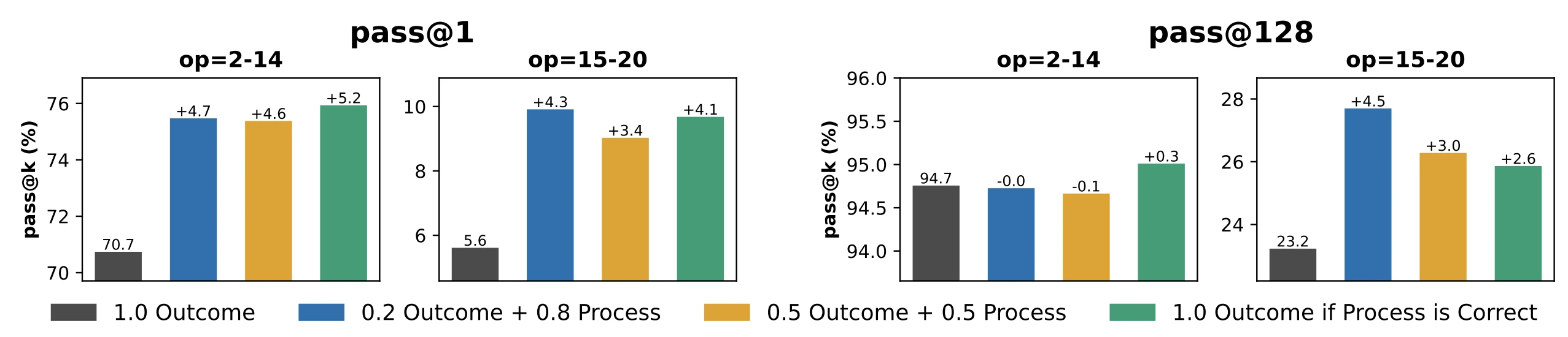 fig7