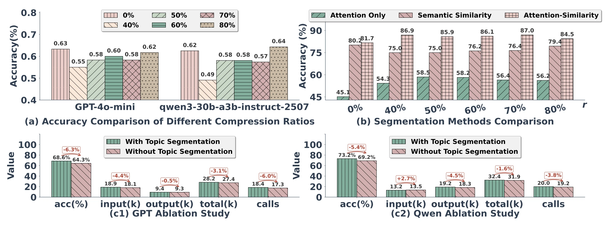 fig3