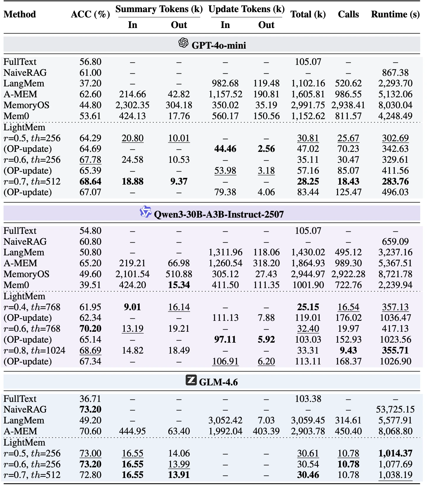 table2
