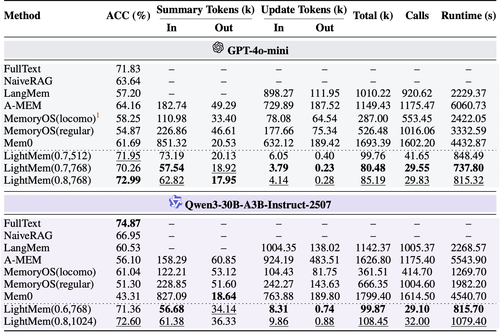 table3