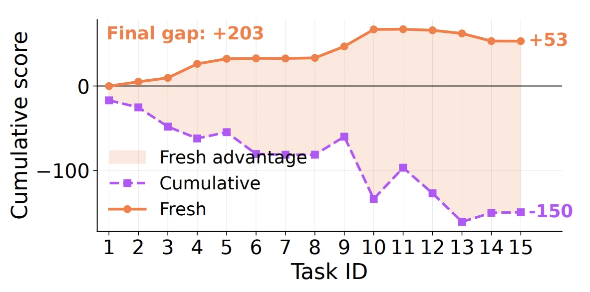 fig10