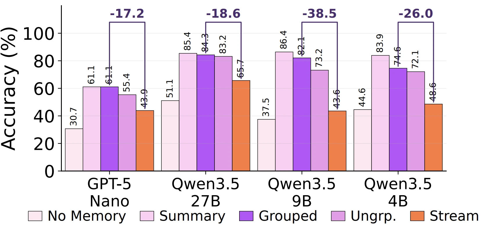 fig3