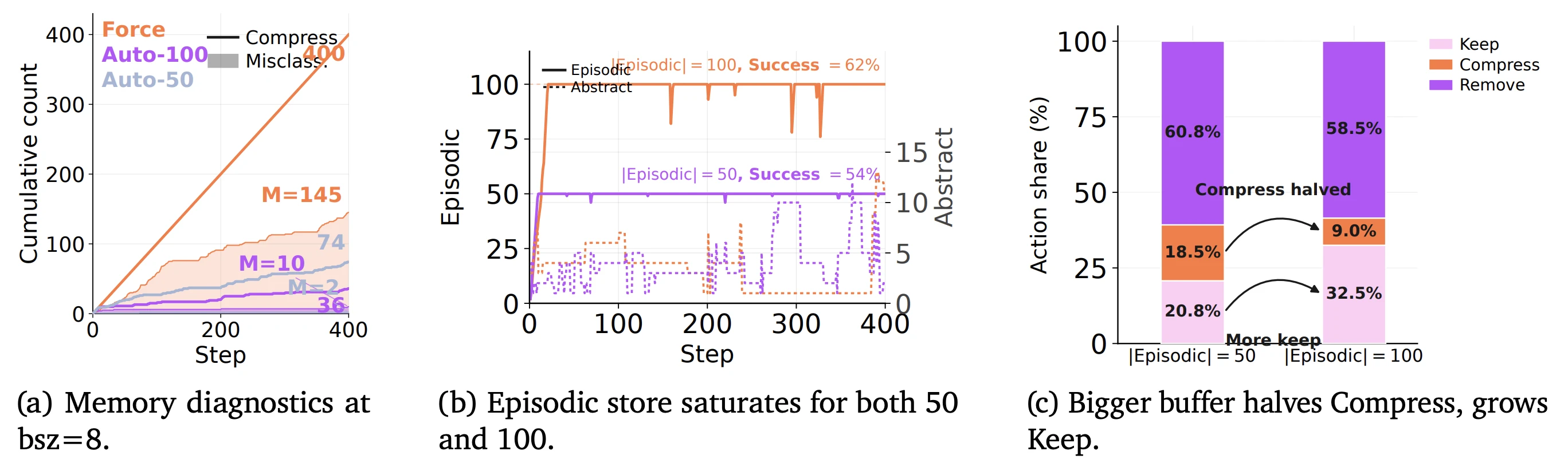 fig7