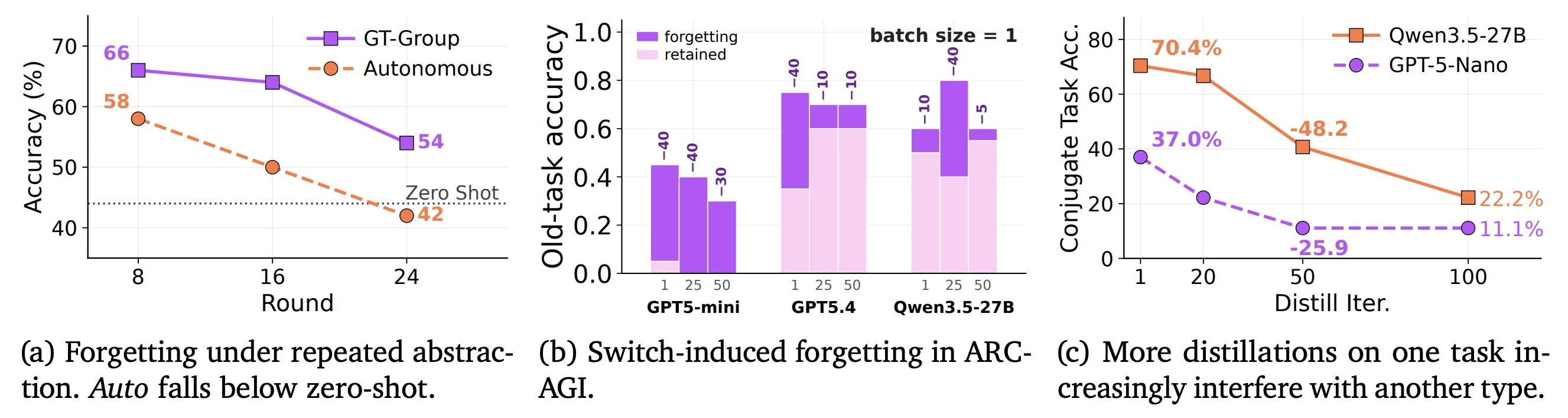 fig8