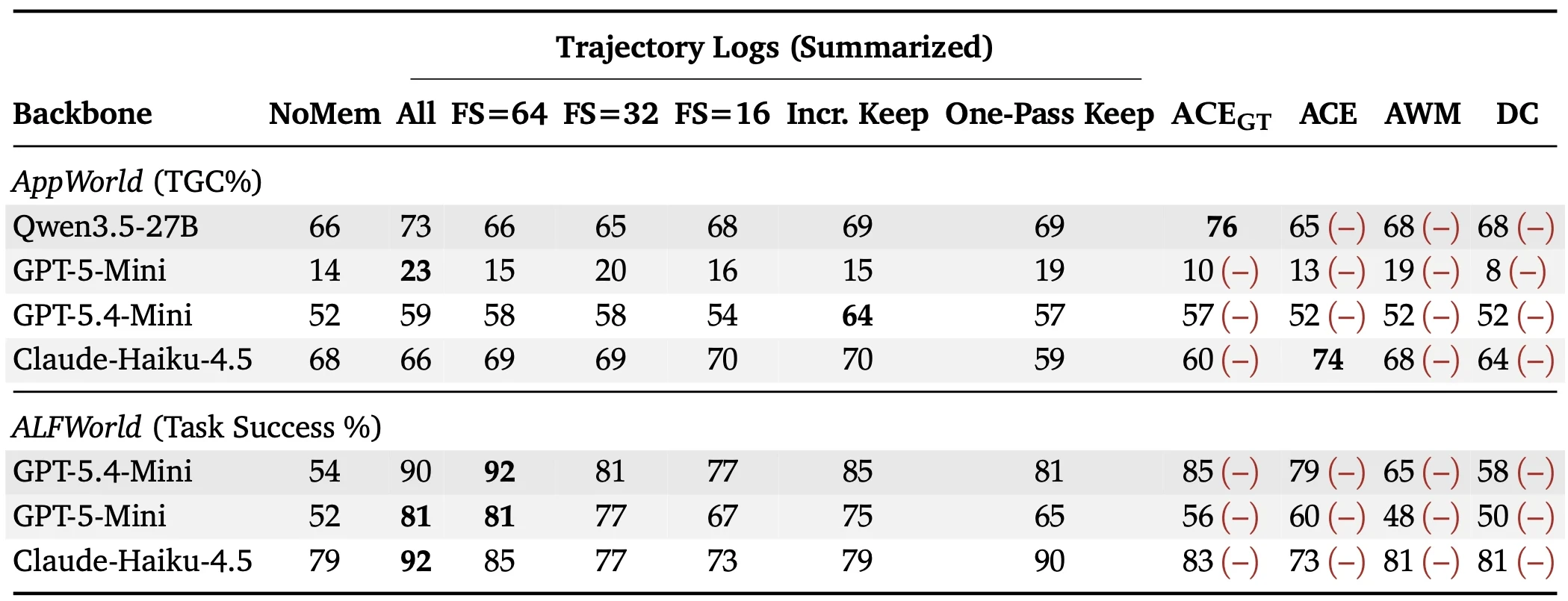 table4