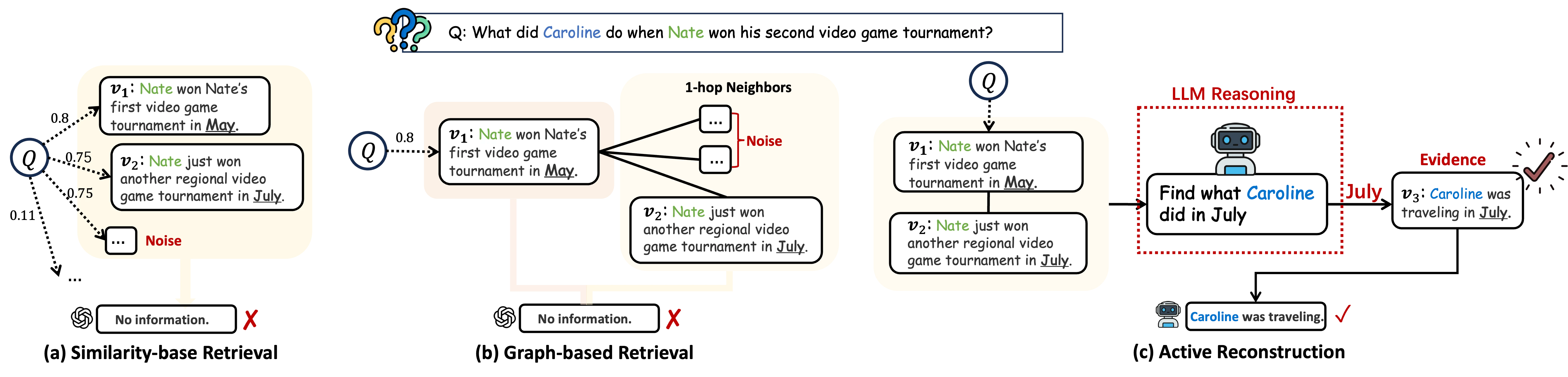 figure2