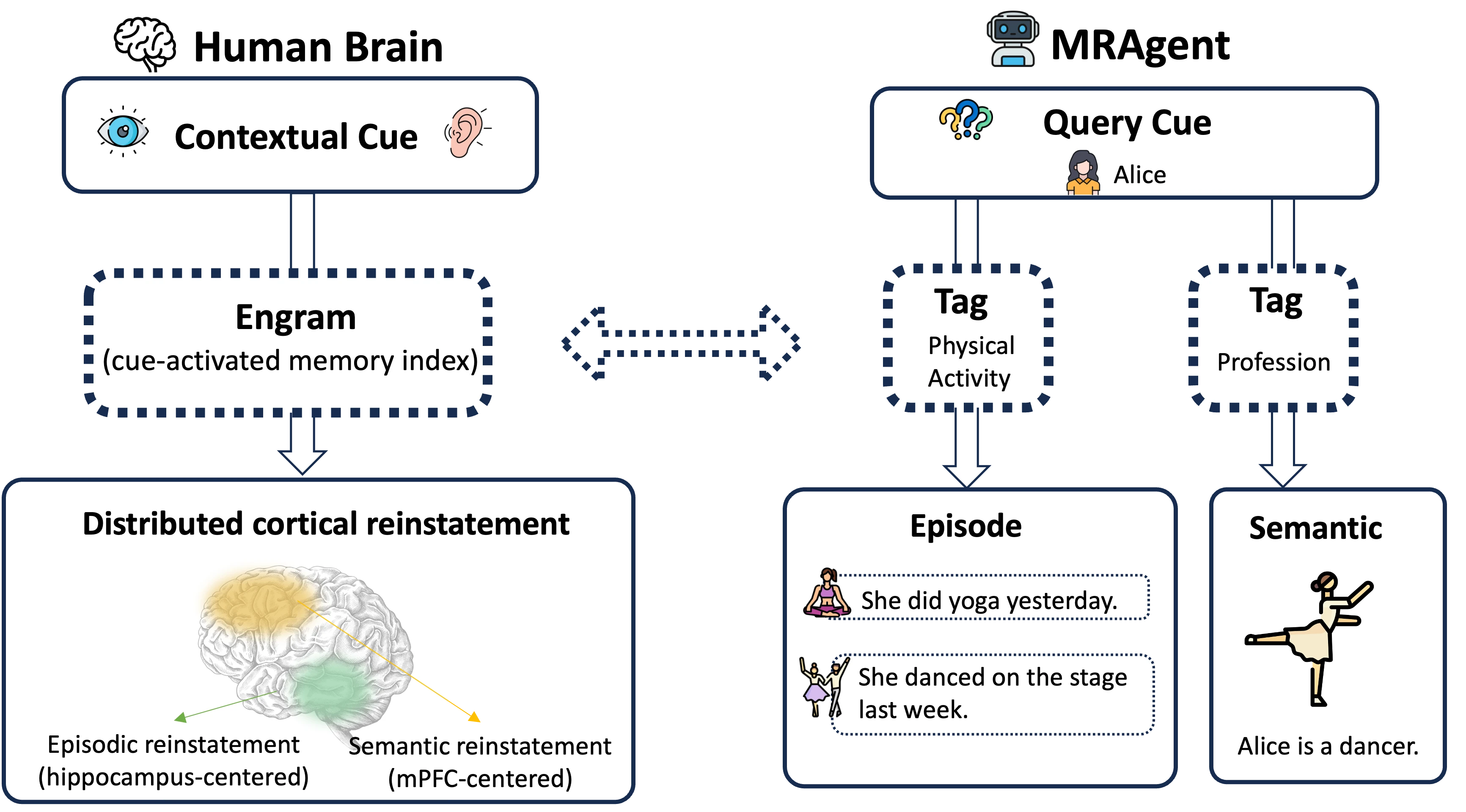 figure3