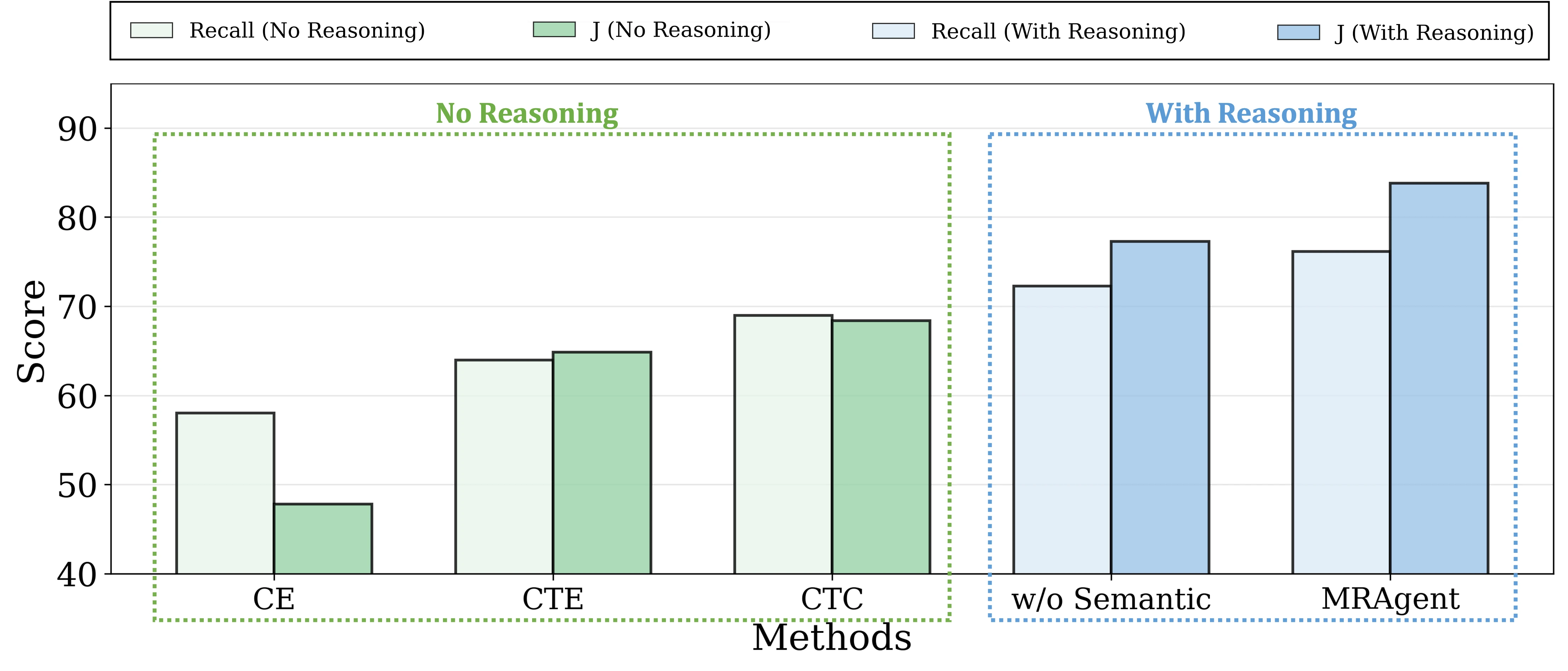 figure5