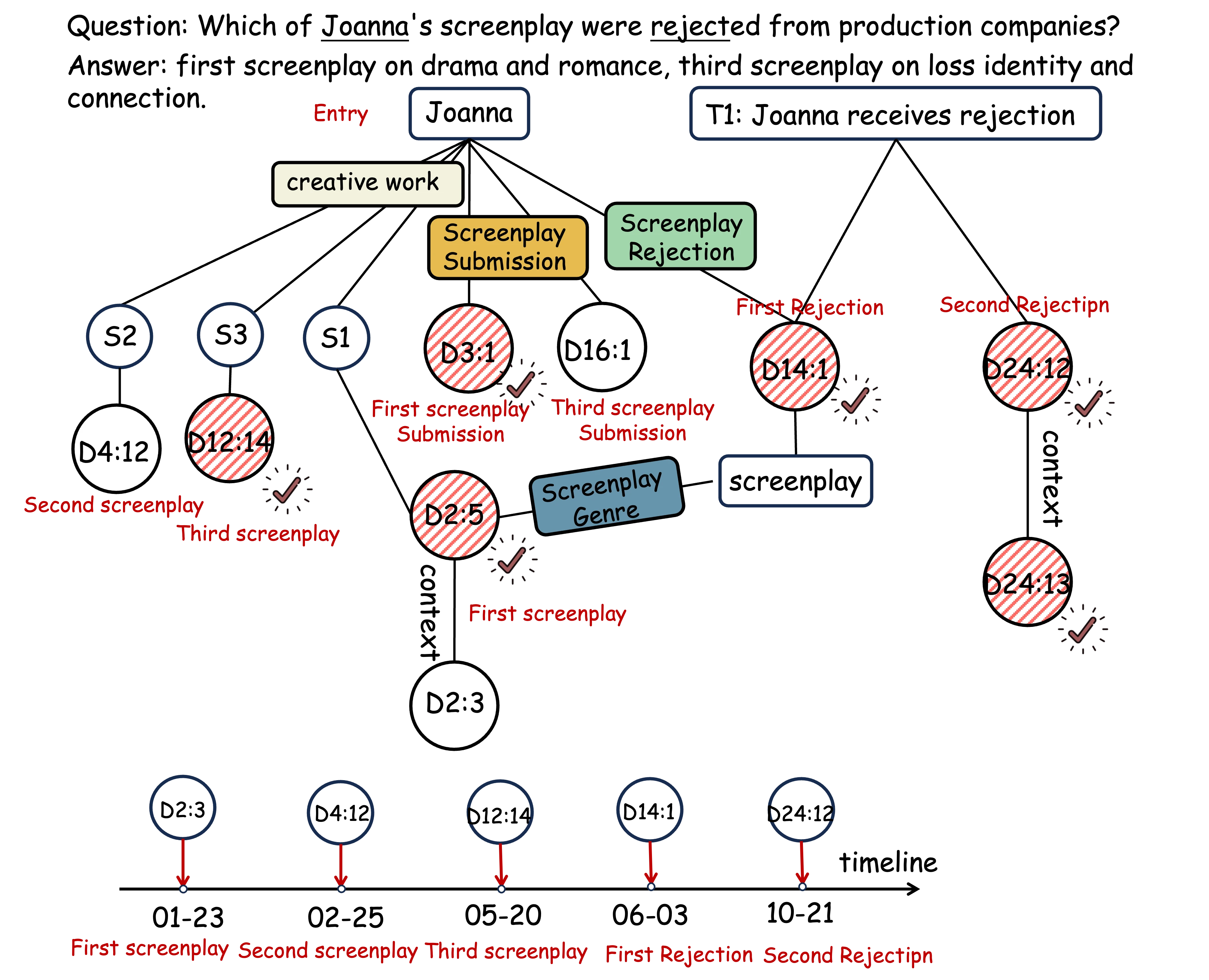 figure7