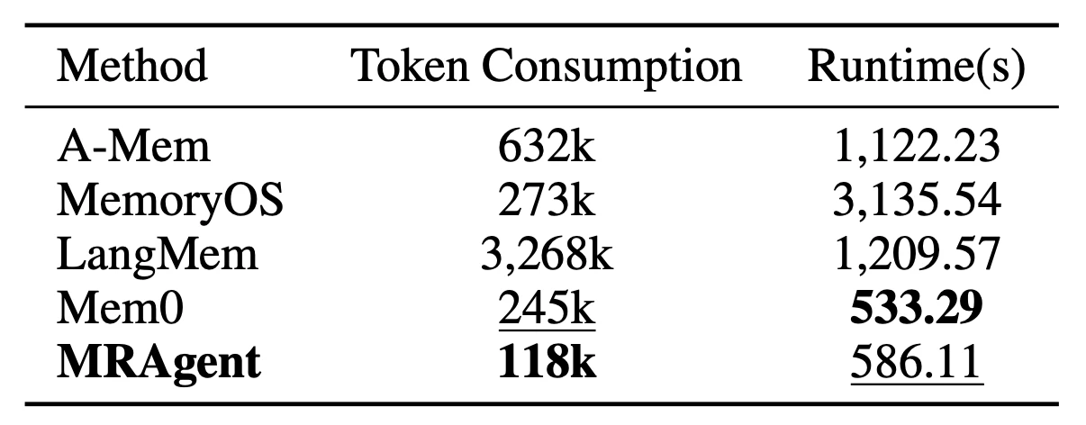 table3