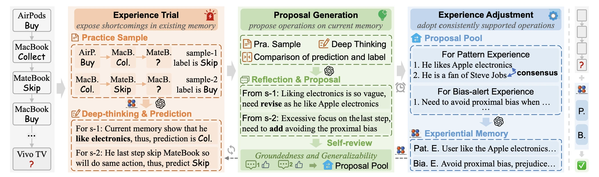 figure1