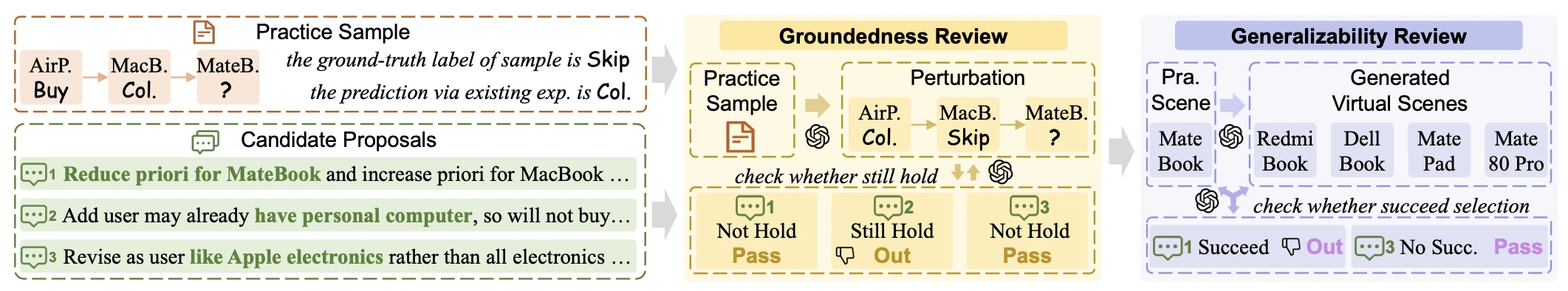 figure2