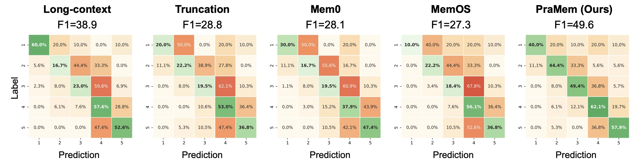 figure3