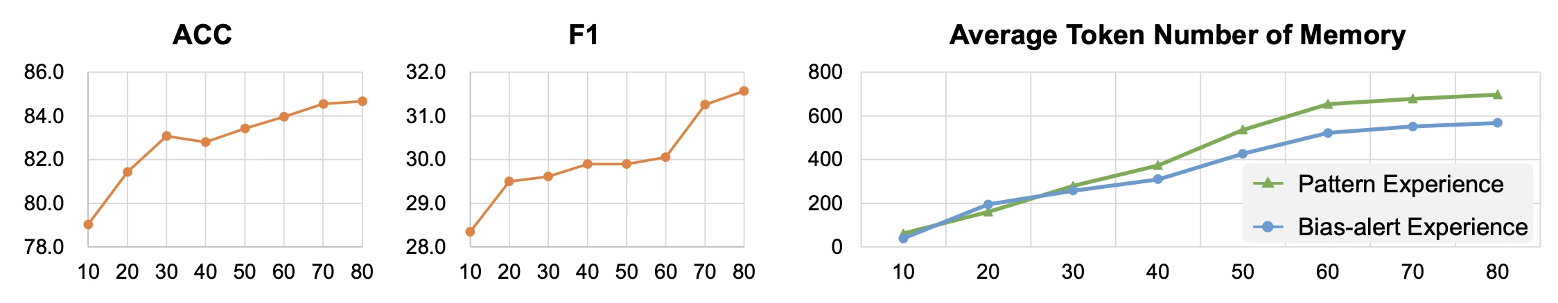 figure4