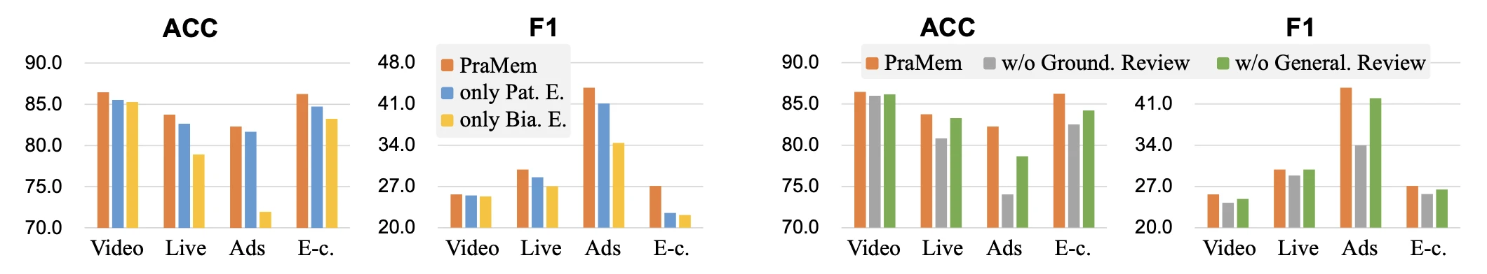 figure5, 6