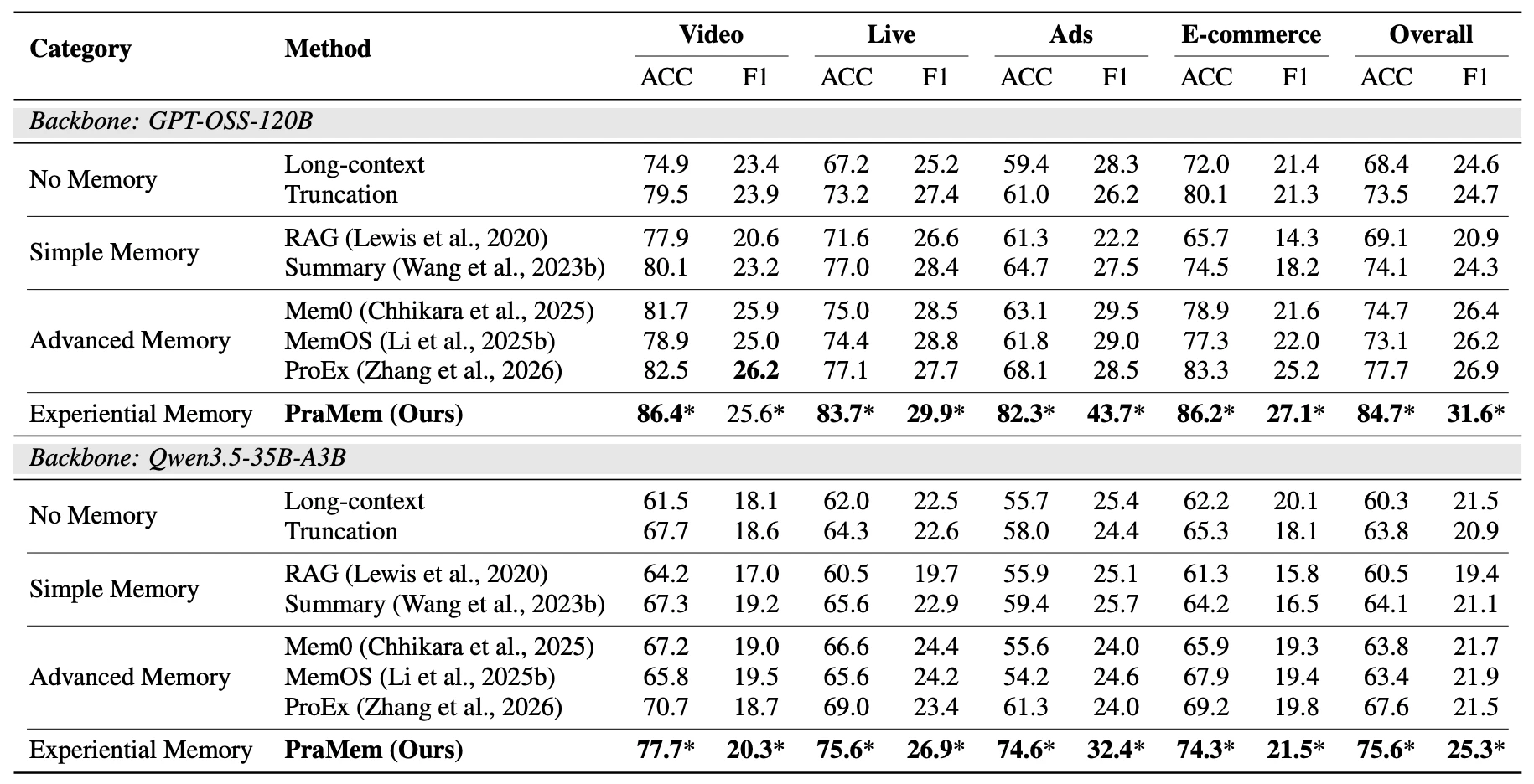 table1