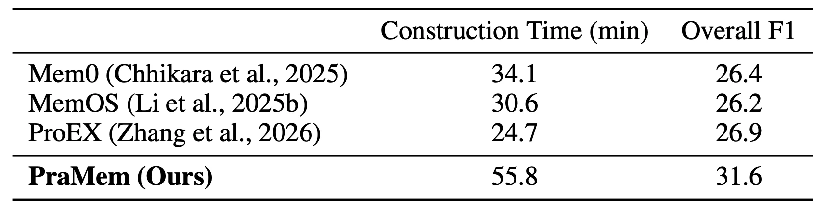 table3
