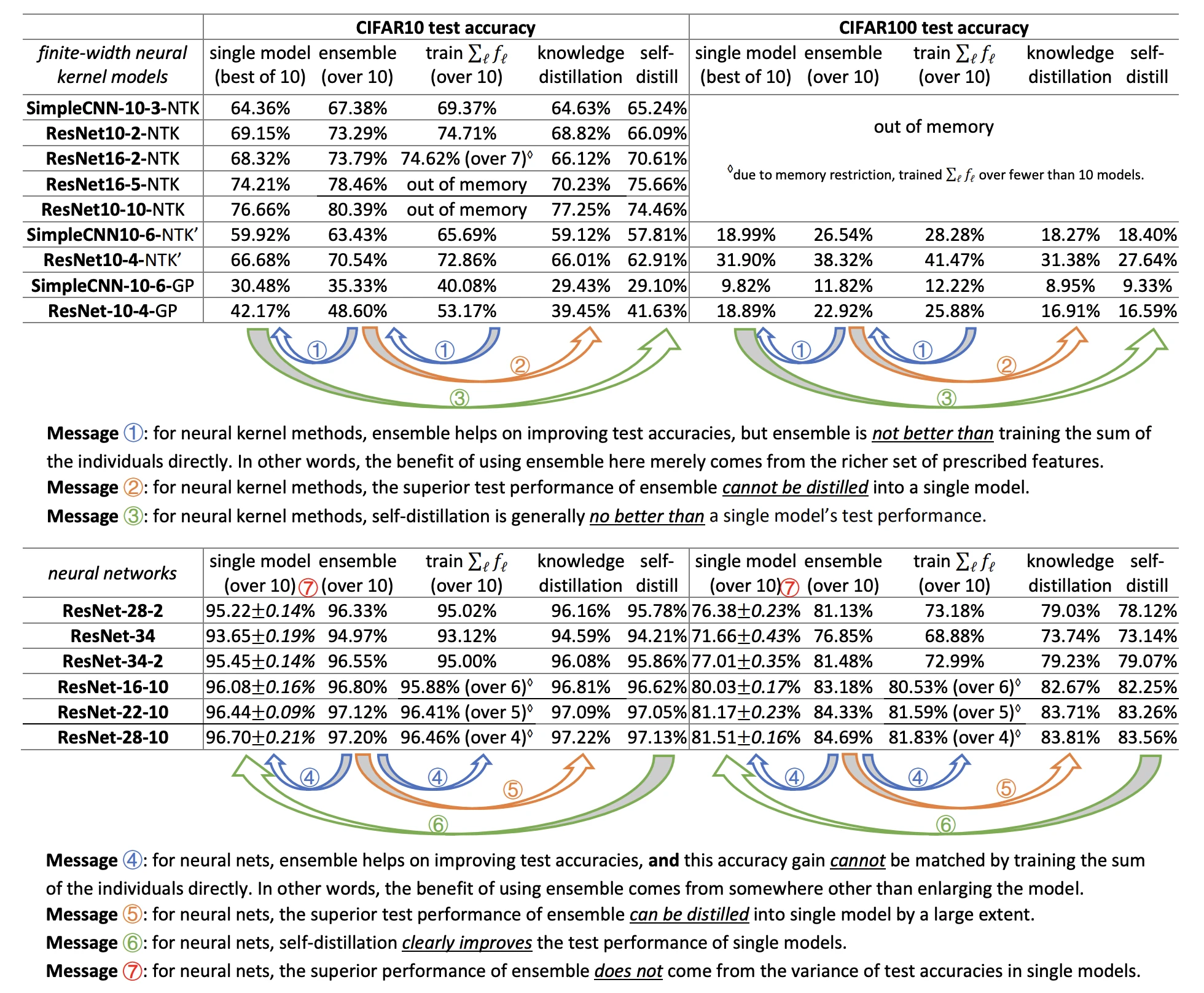 figure6